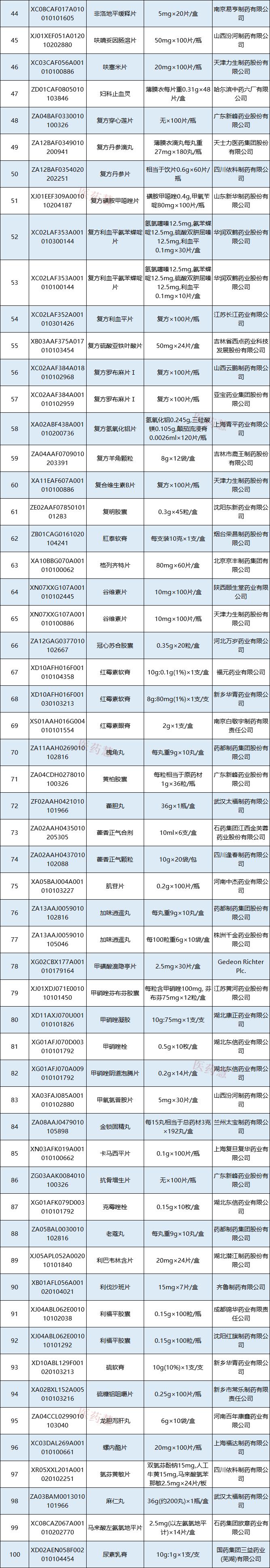 全国开展药价异常排查！上百家药企被点名、撤网、责令降价...