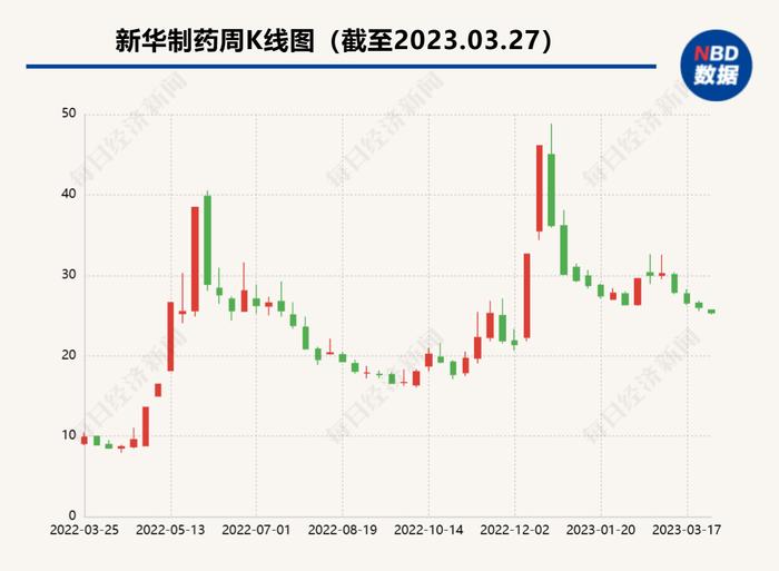 “退烧神药”布洛芬大卖也带不动，新华制药去年净利仅增不足两成