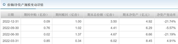 “1拖多”基金经理离职基民怎么办？从“1拖21”韩阅川闪离易方达后数据找答案（之一）