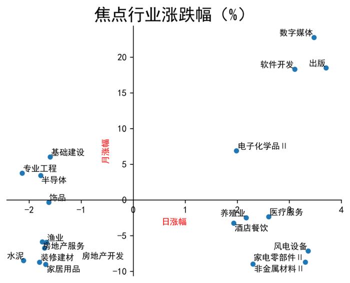 【流动性观察】A股连续放量滞涨！主力高低切换！外资摇摆不定，什么信号？