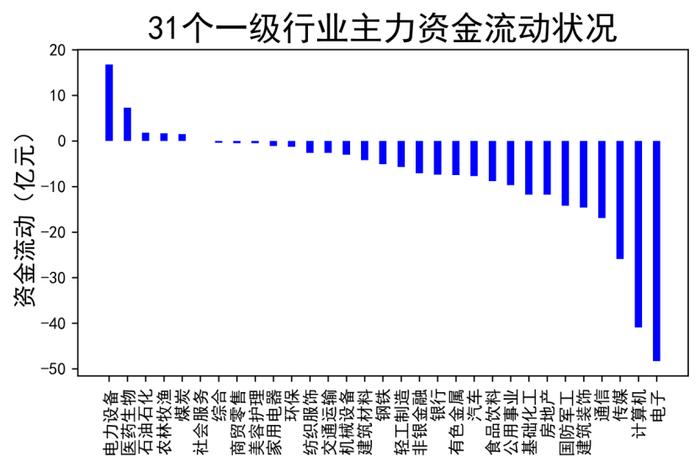 【流动性观察】A股连续放量滞涨！主力高低切换！外资摇摆不定，什么信号？