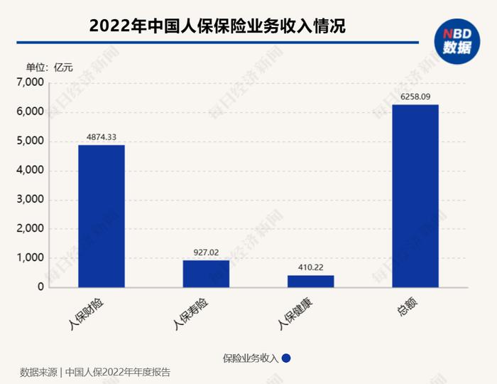 中国人保：新能源车险承保数量同比增加59.6%，“一把手”更替不会改变公司战略的稳定性和连续性