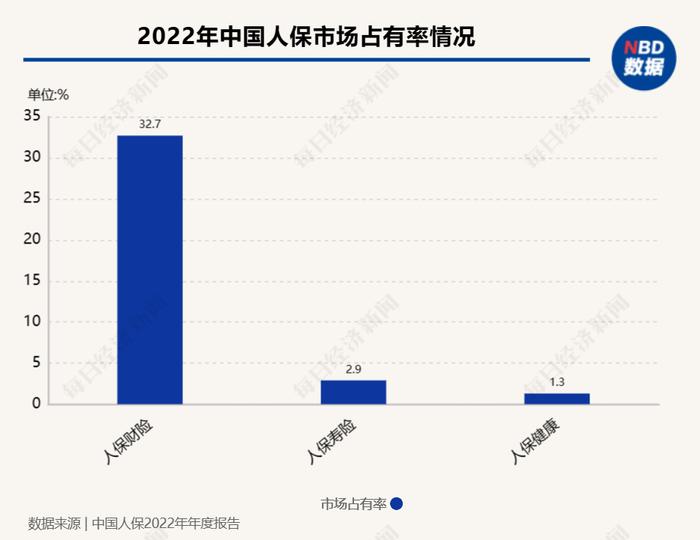 中国人保：新能源车险承保数量同比增加59.6%，“一把手”更替不会改变公司战略的稳定性和连续性