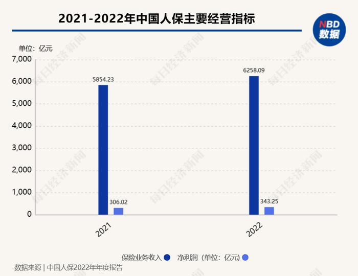 中国人保：新能源车险承保数量同比增加59.6%，“一把手”更替不会改变公司战略的稳定性和连续性