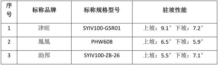 手动轮椅车牢靠吗？京津冀消协实测20个品牌，结果来了→