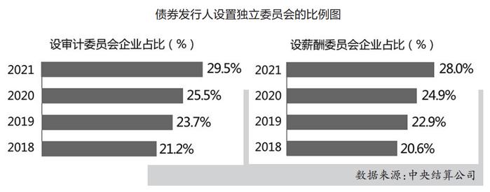 基于发债企业和上市公司的中国ESG实践分析