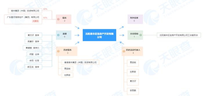 违反建筑工程施工许可管理办法  沈阳港丰巨宝房产开发有限公司被罚186万余元