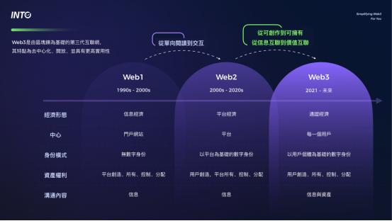 INTO Web3，社群运营管理需要新方案