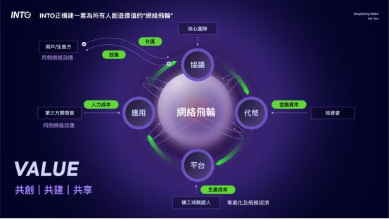 INTO Web3，社群运营管理需要新方案