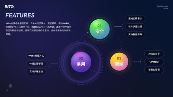 INTO Web3，社群运营管理需要新方案