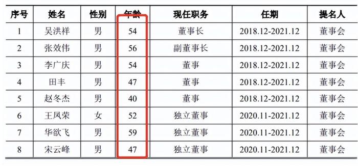 上市才半年，嘉华股份56岁董事长去世！持股市值近5亿元，实控权生变？