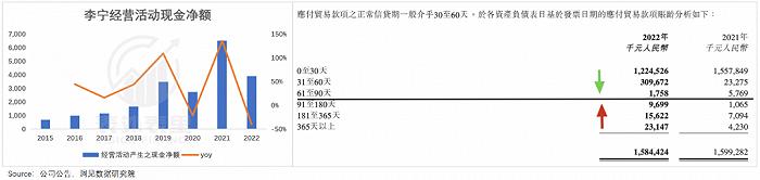 国潮“涨价”的债，李宁终于要还了