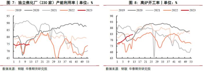 【双焦周报】宏观和政策双扰，市场信心偏弱