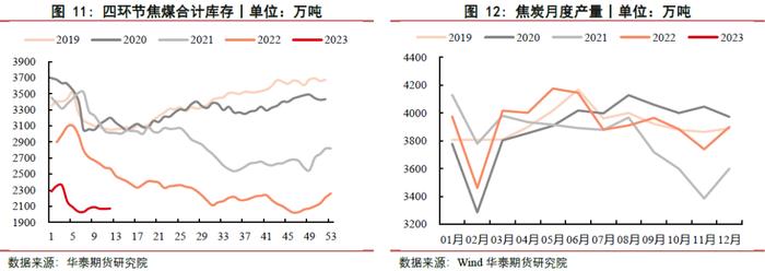 【双焦周报】宏观和政策双扰，市场信心偏弱