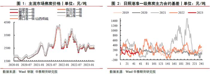 【双焦周报】宏观和政策双扰，市场信心偏弱