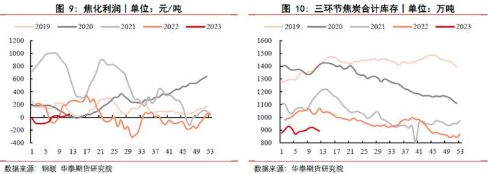 【双焦周报】宏观和政策双扰，市场信心偏弱