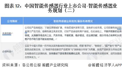 【最全】2023年智能传感器行业上市公司全方位对比（附业务布局汇总、业绩对比、业务规划等）