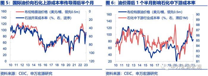 利润承压下哪些行业显现韧性？——工业企业效益数据点评（23.02）