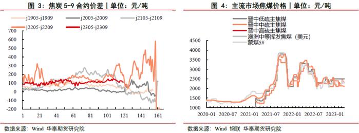 【双焦周报】宏观和政策双扰，市场信心偏弱