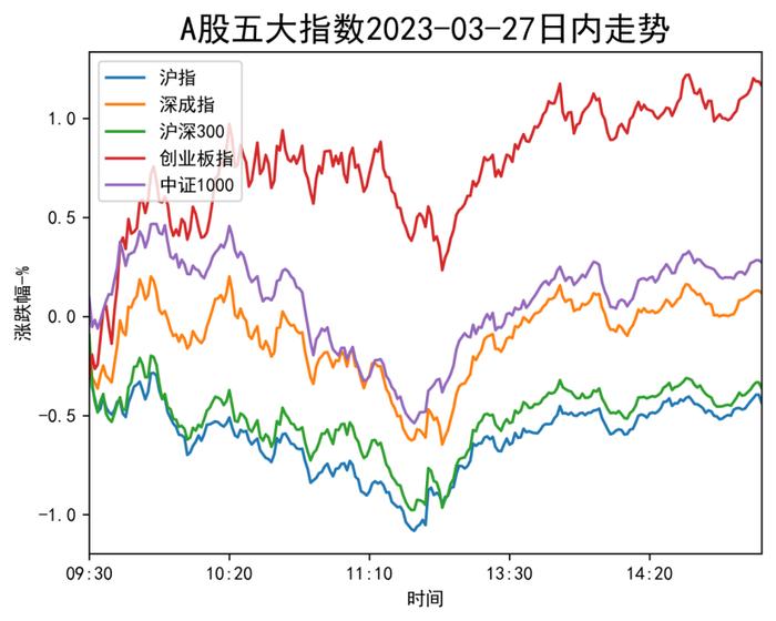 【流动性观察】A股连续放量滞涨！主力高低切换！外资摇摆不定，什么信号？