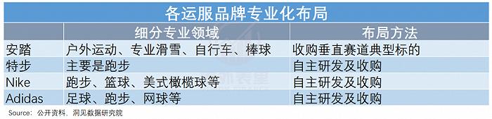 国潮“涨价”的债，李宁终于要还了