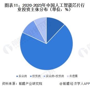 【投资视角】启示2023：中国人工智能芯片行业投融资及兼并重组分析（附投融资汇总、产业基金和兼并重组等）