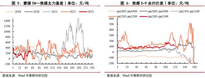 【双焦周报】宏观和政策双扰，市场信心偏弱