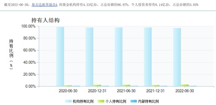 “1拖多”基金经理离职基民怎么办？从“1拖21”韩阅川闪离易方达后数据找答案（之一）