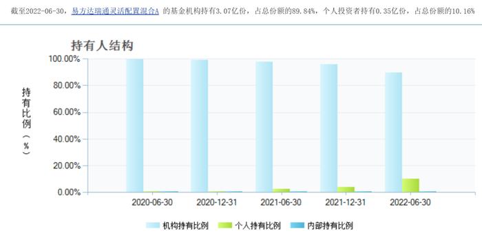 “1拖多”基金经理离职基民怎么办？从“1拖21”韩阅川闪离易方达后数据找答案（之一）