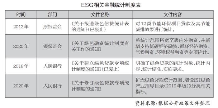 基于发债企业和上市公司的中国ESG实践分析