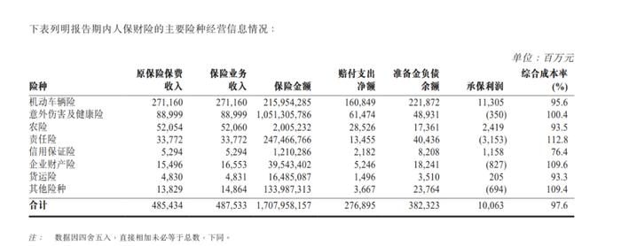 中国人保净利同比增长12.2%：车险优化，寿险承压