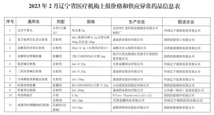 全国开展药价异常排查！上百家药企被点名、撤网、责令降价...