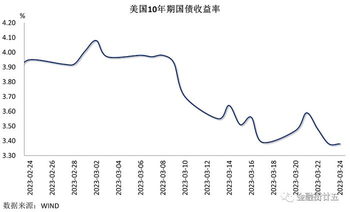 【金研•周评】资金利率下行，人民币冲高回落