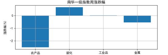 淘利每周市场观察(2023年3月27日)