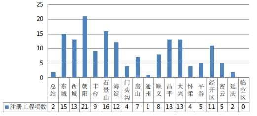 2023年2月份北京市建设工程质量监督工作简报