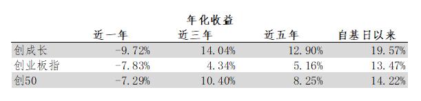 同花顺领涨、神州泰岳强势，创业板的高光时刻来啦？