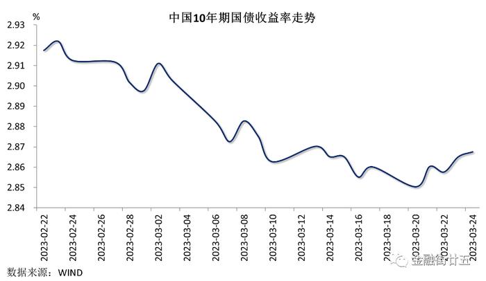 【金研•周评】资金利率下行，人民币冲高回落