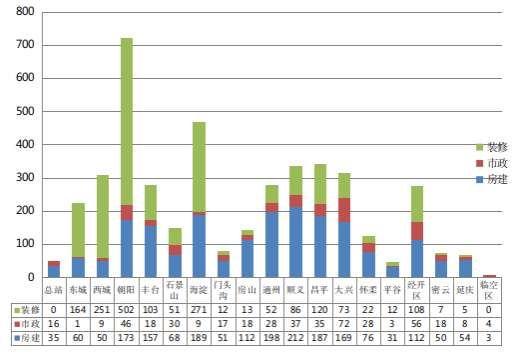 2023年2月份北京市建设工程质量监督工作简报