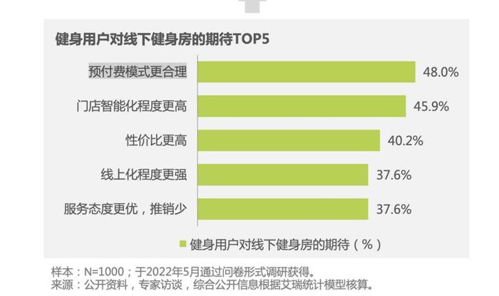 5年新增企业逾5万家 “狂飙”的瑜伽行业能否无视梵音爆雷？