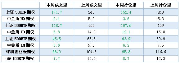 淘利每周市场观察(2023年3月27日)