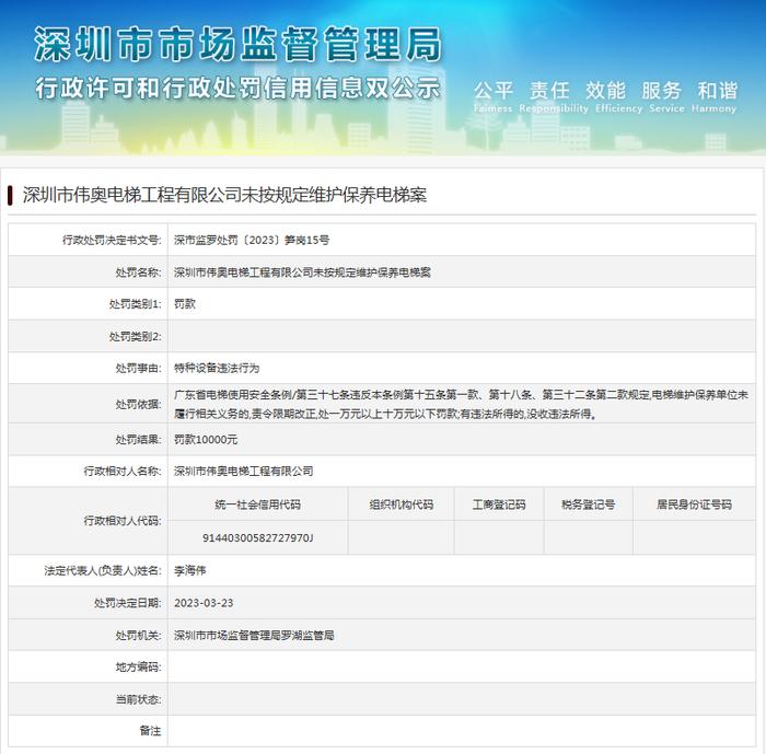 未按规定维护保养电梯  深圳市伟奥电梯工程有限公司被罚款10000元