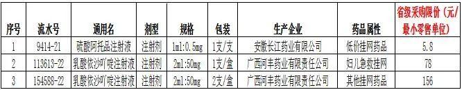 全国开展药价异常排查！上百家药企被点名、撤网、责令降价...