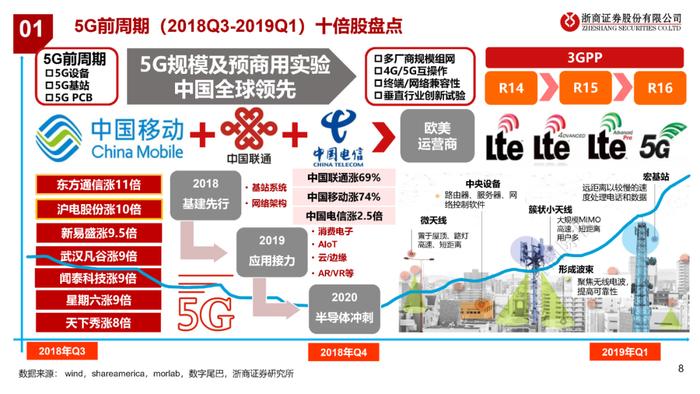 GPT涨了多少？（浙商）