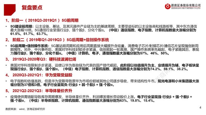 GPT涨了多少？（浙商）