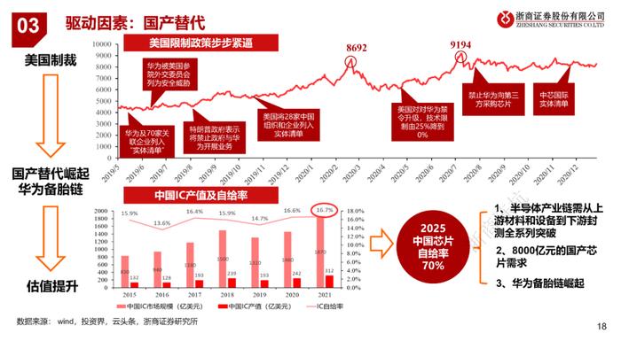 GPT涨了多少？（浙商）