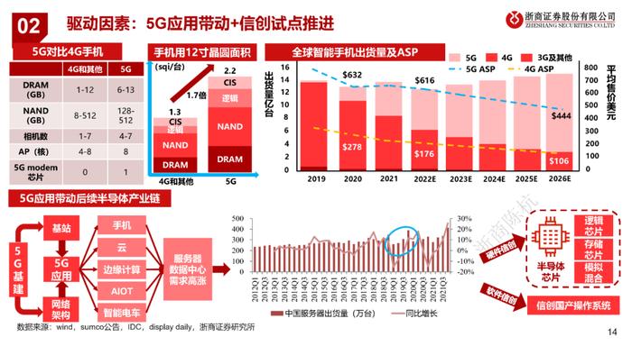 GPT涨了多少？（浙商）