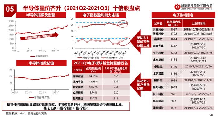 GPT涨了多少？（浙商）