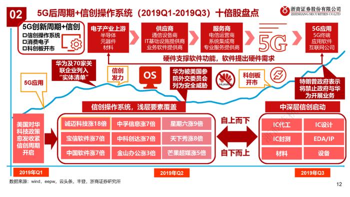 GPT涨了多少？（浙商）