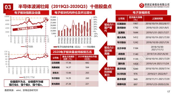 GPT涨了多少？（浙商）