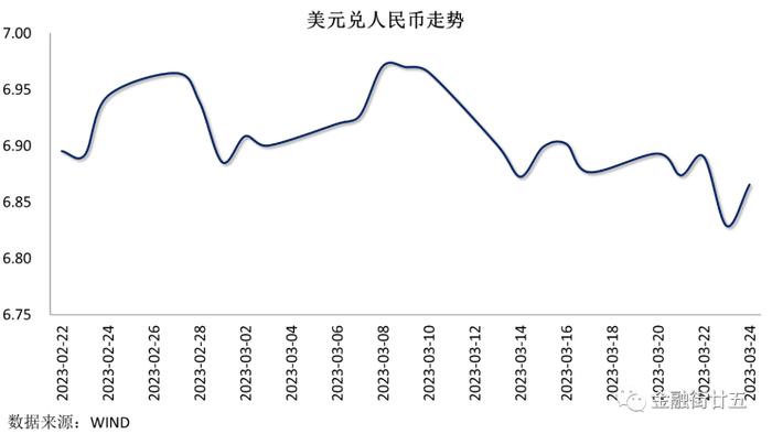 【金研•周评】资金利率下行，人民币冲高回落